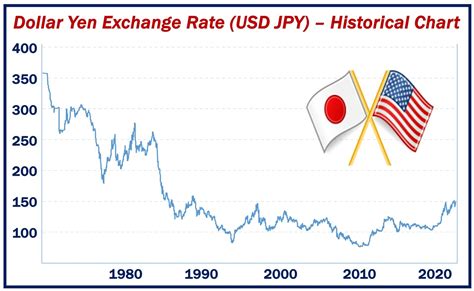 4 million yen to usd|Exchange Rate Japanese Yen to US Dollar (Currency Calculator) .
